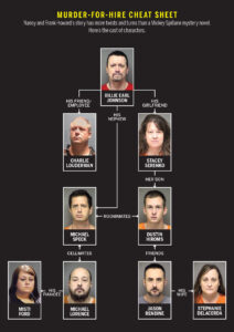 A graphic showing several faces of men and women